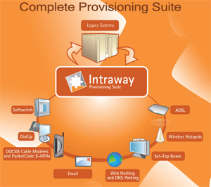 Intraway Provisioning Suite