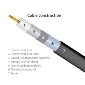 PPC P11S60EFORF Perfect Flex Underground RG11 Orange Drop Cable