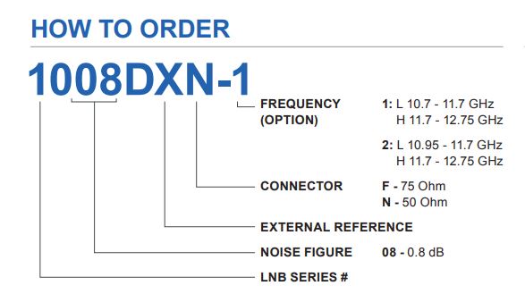 Ordering Guide