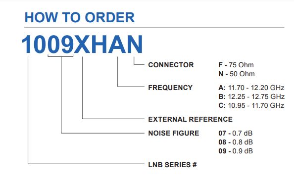 Ordering Guide