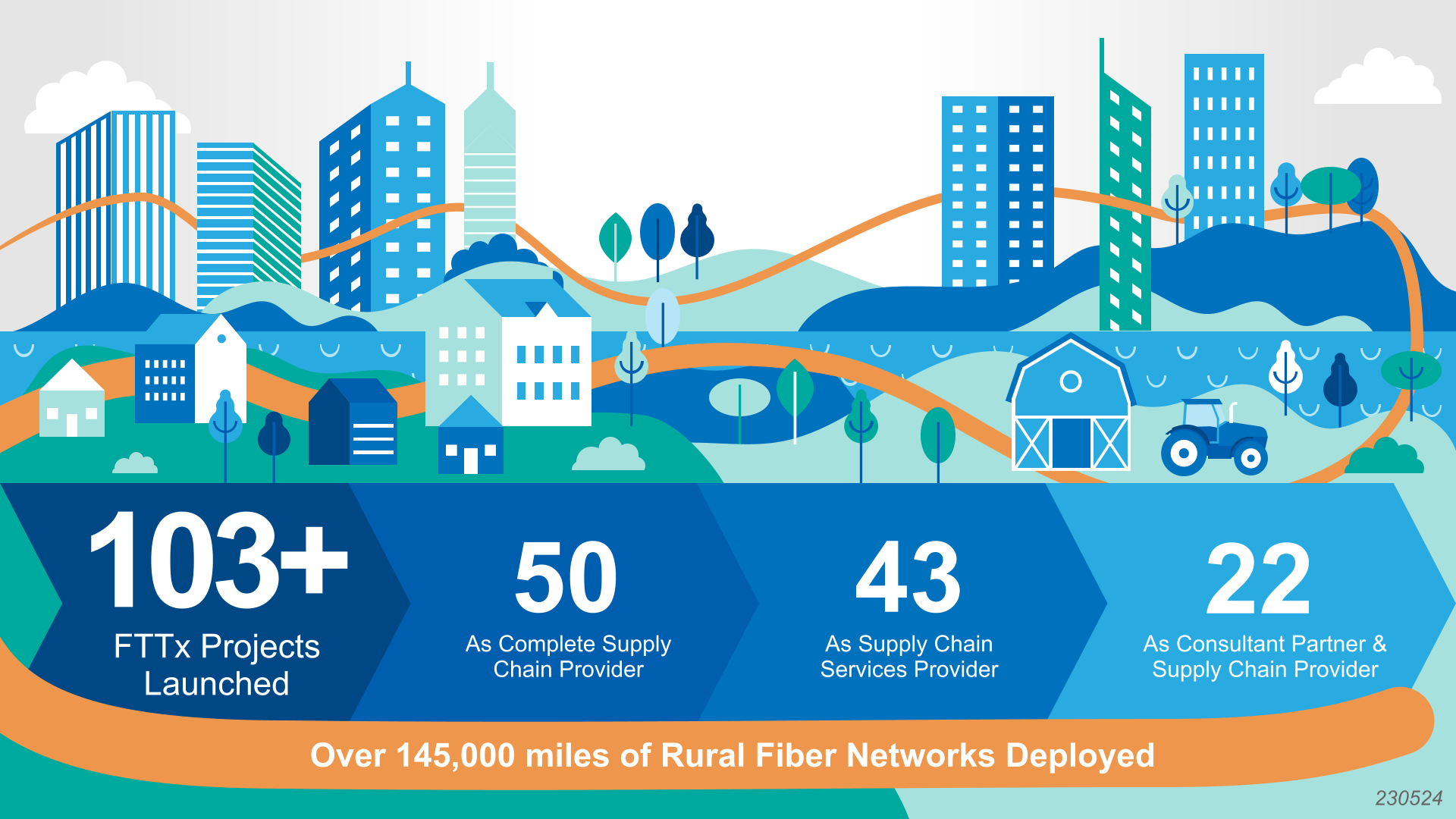 Fiber Project Stats