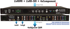 MPEG-2 HD ENCODER