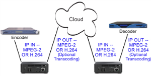 Multifunction End to End Router for UDP Traffic over Public Internet