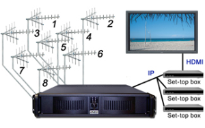 Linux® Based DVB-T to IP Gateway