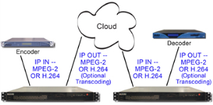 Multifunction End to End Router for UDP Traffic over Public Internet