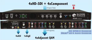 MPEG-2 HD ENCODER