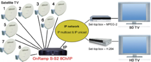 onramp-s-s2-8-tuner