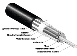 SOLO® ADSS Short-Span Cables 