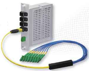 MPO Passive Splitter Optical Mode