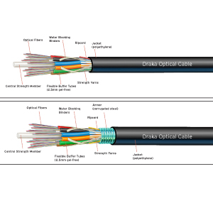 Draka ezPREP® Gel-Free Loose Tube